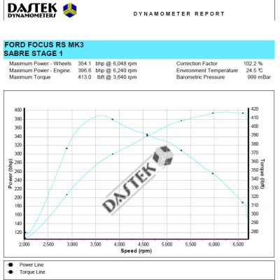 Sabre RS MK3 Stage 1 Remap