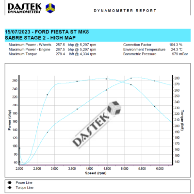 Fiesta St MK8 - Stage 2 Remap