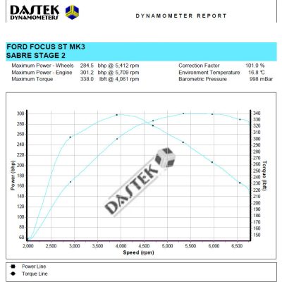 Focus ST MK3 Stage 2 Remap